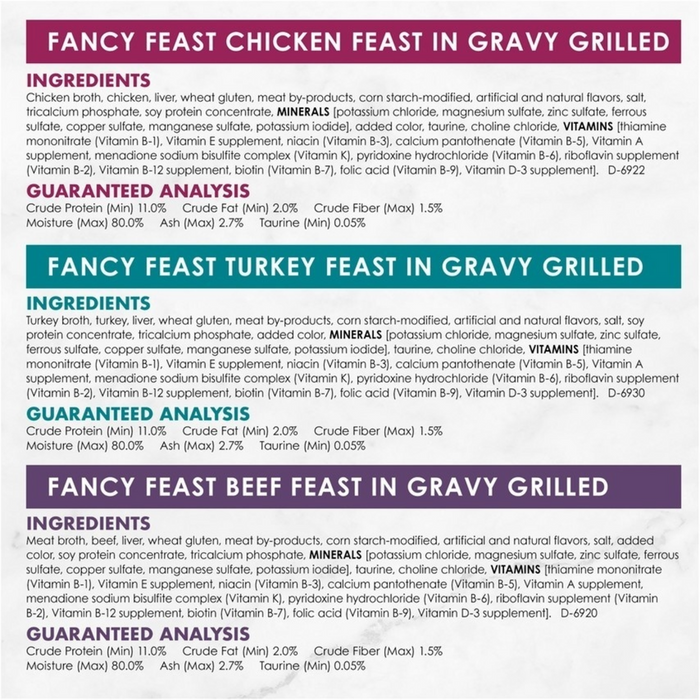 Fancy Feast Grilled Poultry and Beef Feast Variety Pack Canned Cat Food